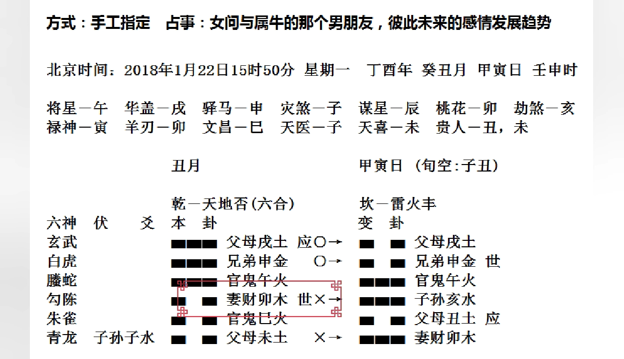 [图]《古筮深谈》第5期：与属牛男友感情趋势