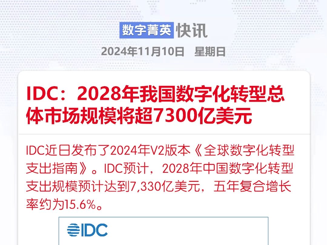 IDC:2028年我国数字化转型总体市场规模将超7300亿美元哔哩哔哩bilibili