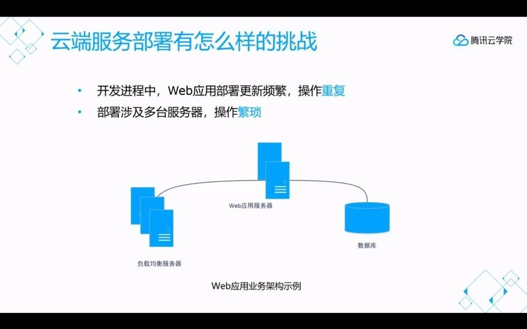 腾讯云云端运维课程6.理解云端服务自动化运维哔哩哔哩bilibili