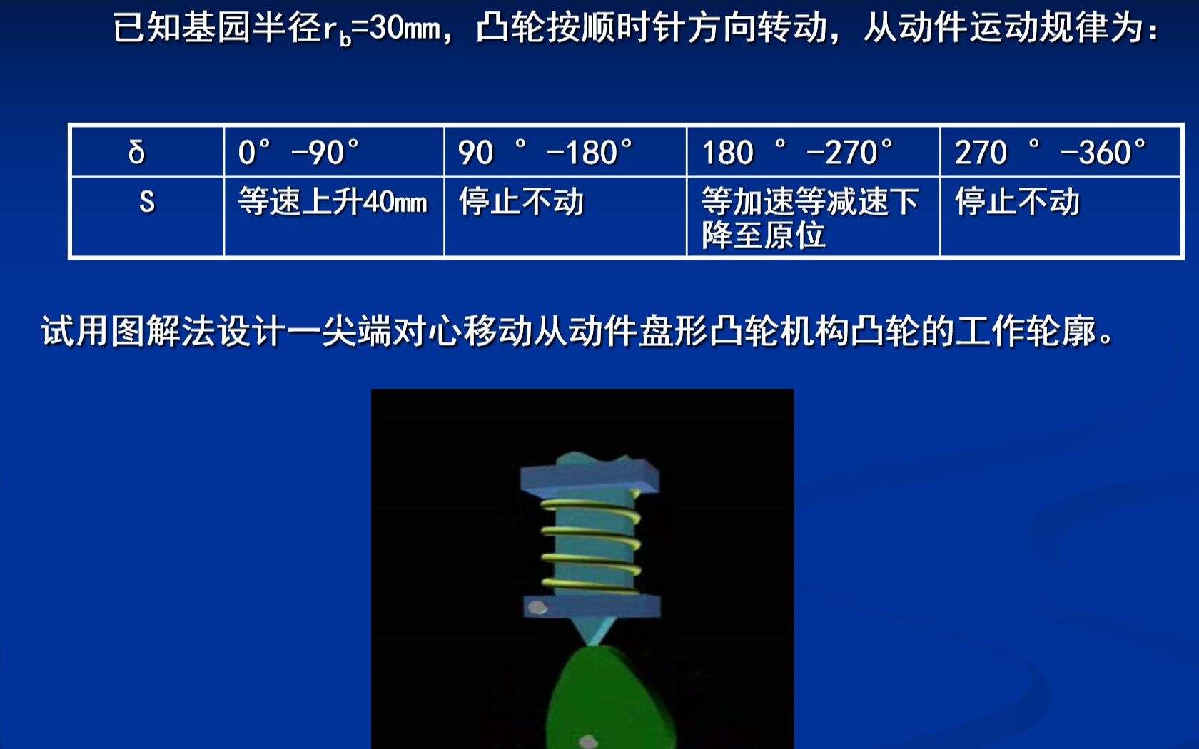 11.2三机械基础之凸轮机构哔哩哔哩bilibili