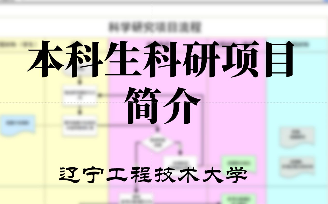 本科生科研流程说明辽宁工程技术大学电子与信息工程学院哔哩哔哩bilibili