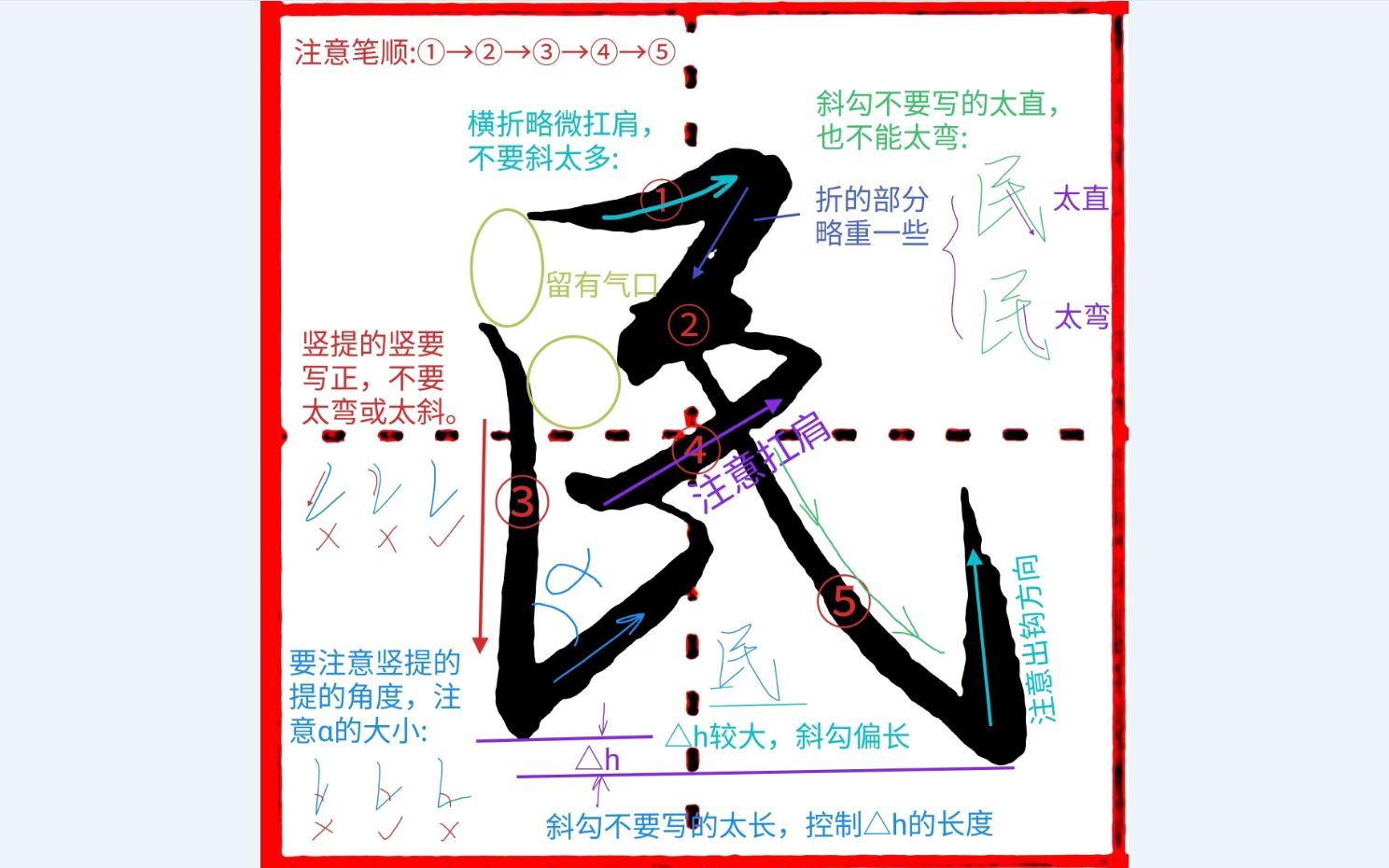 《千字文行书学习》第0098字 ▪ 民哔哩哔哩bilibili