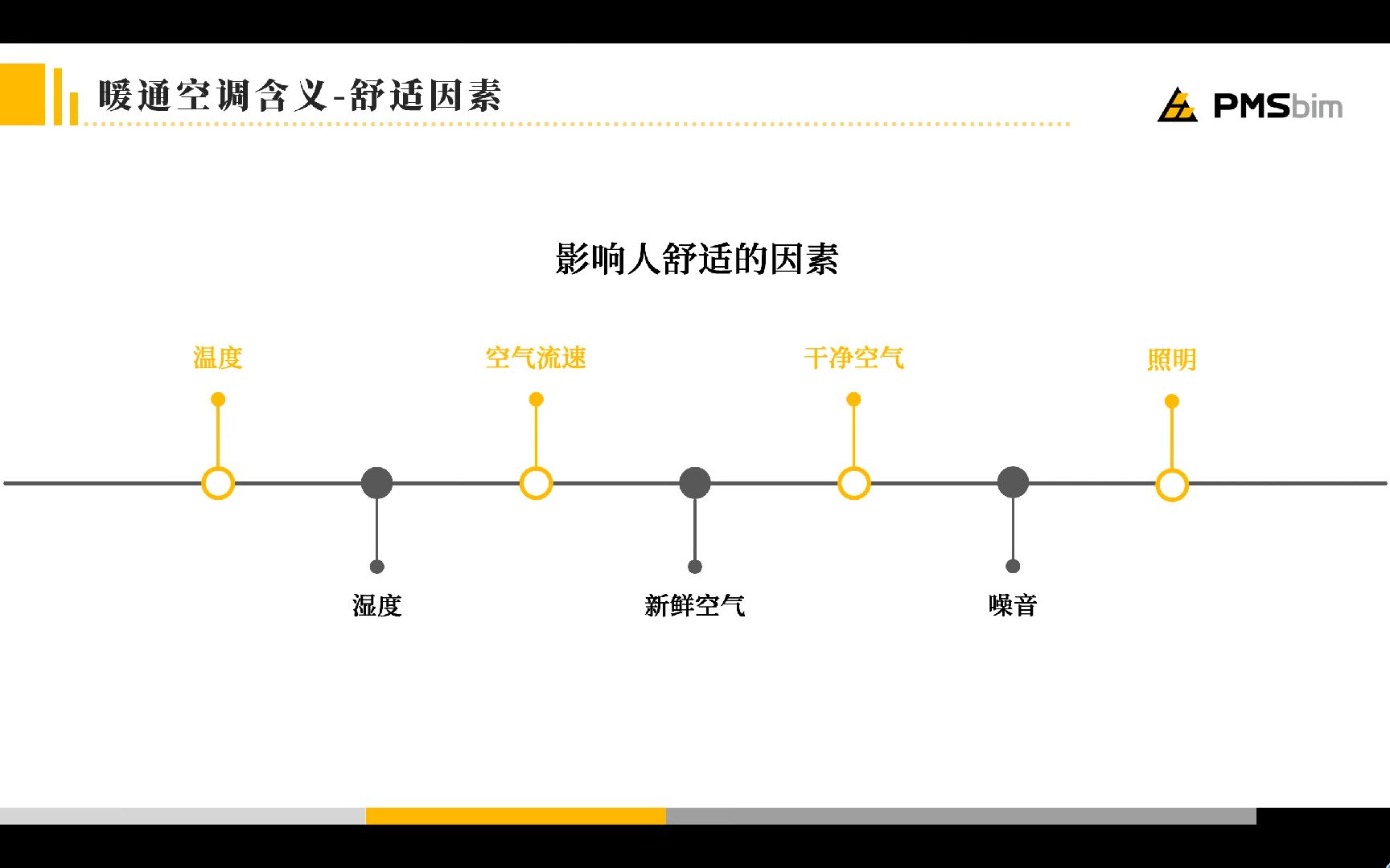 机电安装基础知识系列讲座——暖通空调哔哩哔哩bilibili