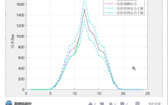 微电网两阶段鲁棒优化经济调度方法[2](Matlab代码实现)哔哩哔哩bilibili