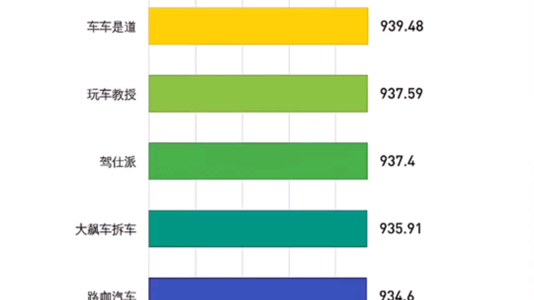 懂车帝排行榜哔哩哔哩bilibili