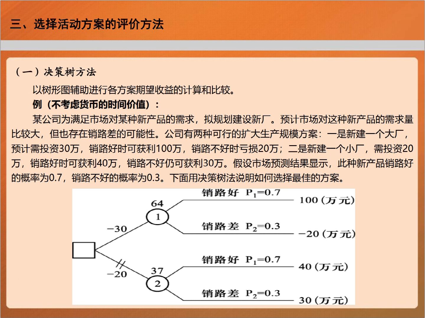 管理学教学难点65之决策树方法哔哩哔哩bilibili