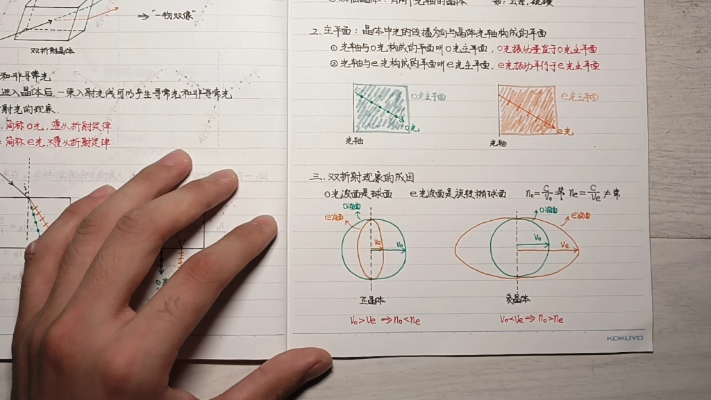 考研物理/大学物理 光学双折射现象哔哩哔哩bilibili