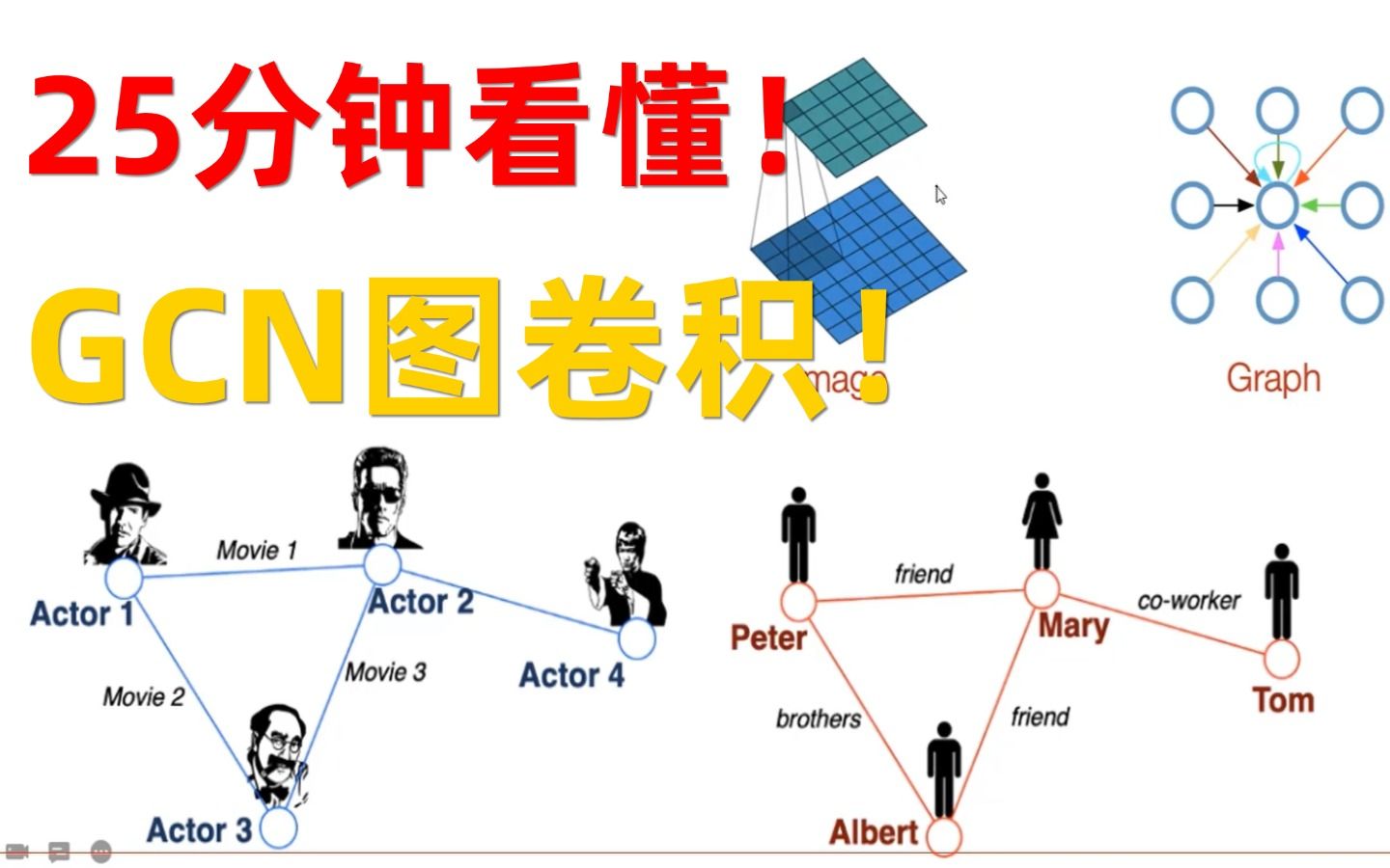 25分钟弄懂图卷积GCN模型 图神经网络/深度学习哔哩哔哩bilibili