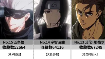 【2023】外网30位最具人气的动漫男角色！