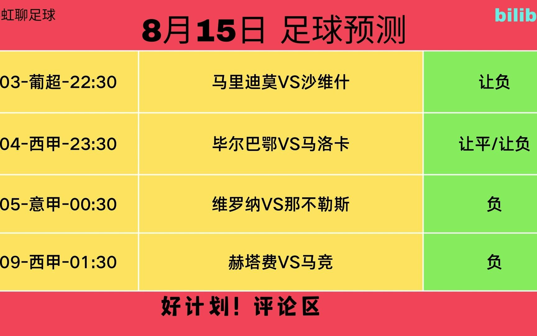 8月15日 足球分析推荐,足球分析最稳的软件,足球分析软件,足球分析哪个最准,足球分析预测网,足球分析预测稳胆推荐哔哩哔哩bilibili