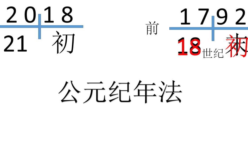 简单说ⷮŠ公元纪年法中世纪初世纪末的判断方法哔哩哔哩bilibili