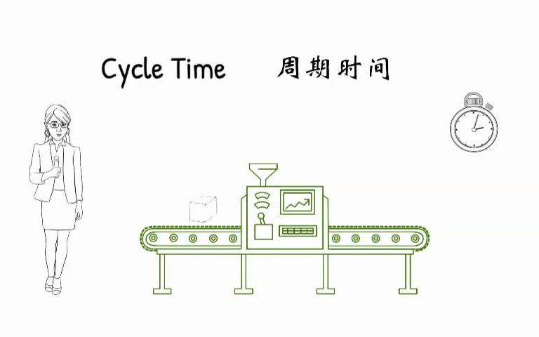 5分钟浅谈精益:如何计算周期时间 (Cycle Time)?哔哩哔哩bilibili