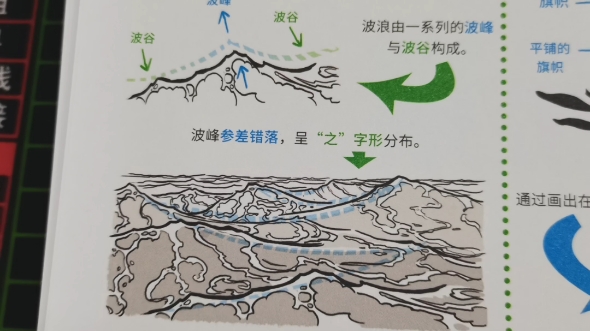 [图]洛伦佐绘画第一天，水和波浪