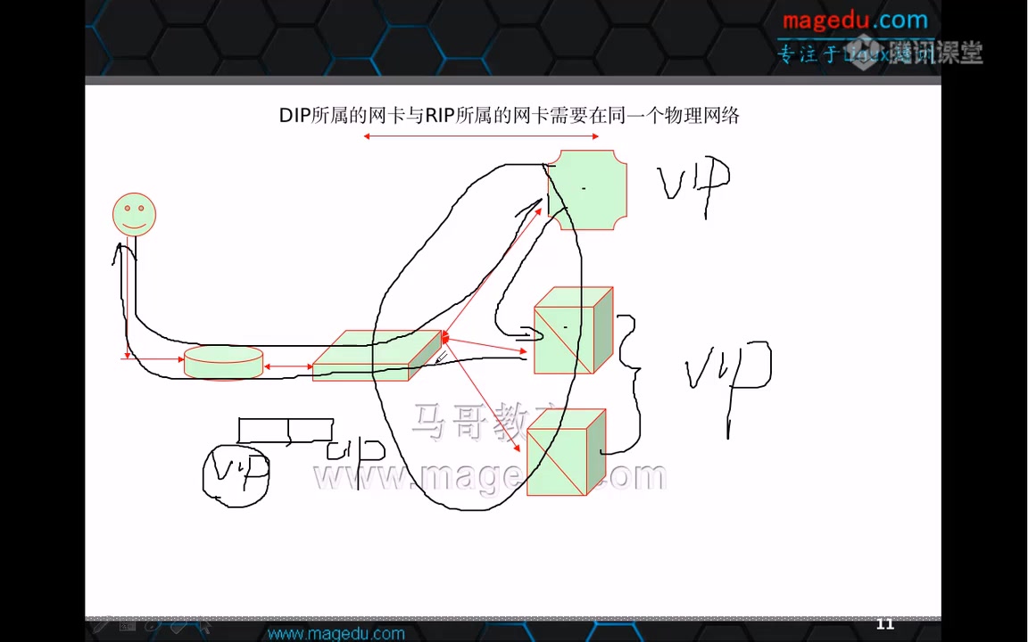 2018linux高端运维shell编程(下)哔哩哔哩bilibili