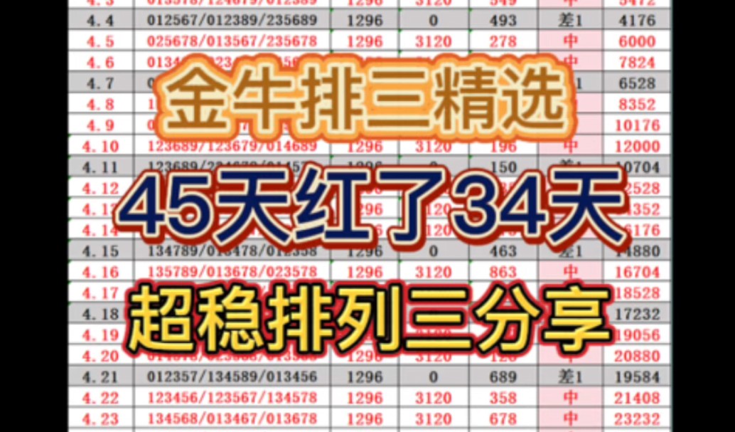 十连胜被断,最近主任搞事情,今日排三推荐,今日排三预测,今日排三预选分析,每日排列三预测每日排列三推荐,每日排列三预选分析,每日排列三...