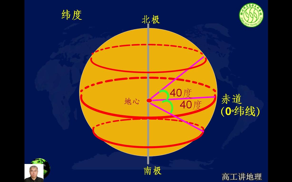 高工讲地理七年级(初一)上册第一章地球和地图第一节地球和地球仪2经度纬度及定位哔哩哔哩bilibili