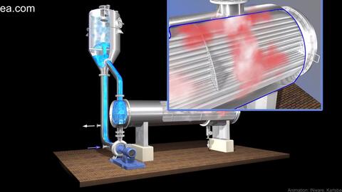 Forced Circulation Evaporator Working Principle-哔哩哔哩 Forced Circulation Evaporator Working Principle-哔哩哔哩