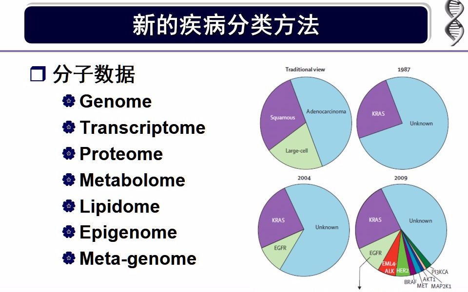 《生物信息学》薛宇华中科技大学第一章 历史简介和概论第3节课哔哩哔哩bilibili