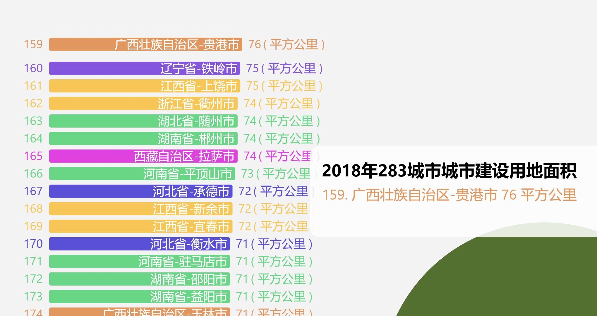 全国地级市城市建设用地面积排行榜,猜猜哪个地级市最强?哔哩哔哩bilibili