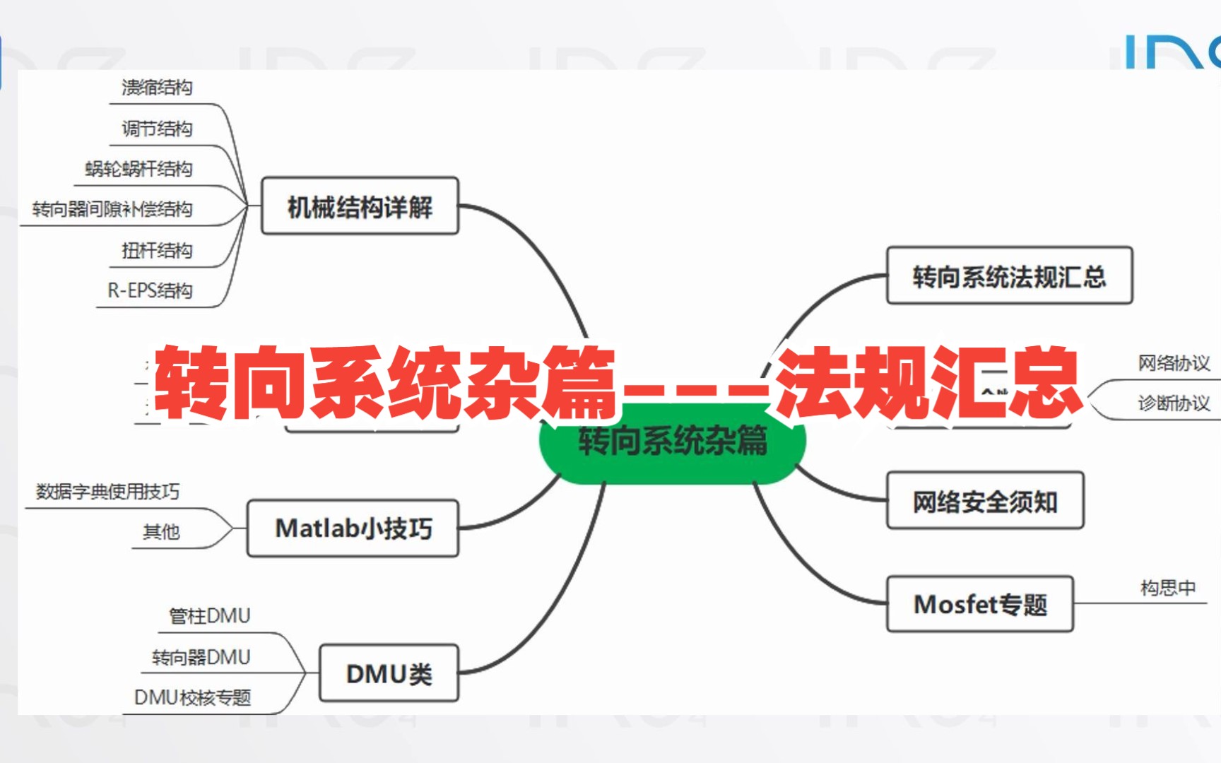 转向系统杂篇法规汇总哔哩哔哩bilibili