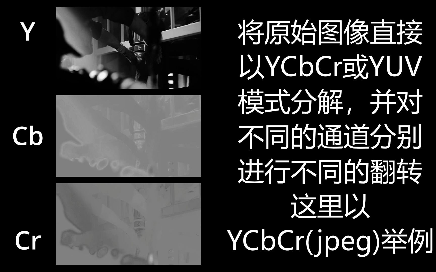 一种基于RGB与YCbCr转换的彩虹六号直播方式哔哩哔哩bilibili