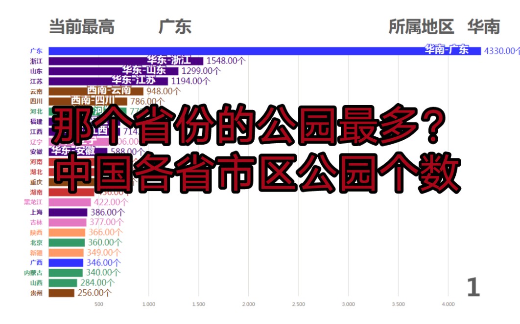 广东遥遥领先!中国各地区公园个数哔哩哔哩bilibili