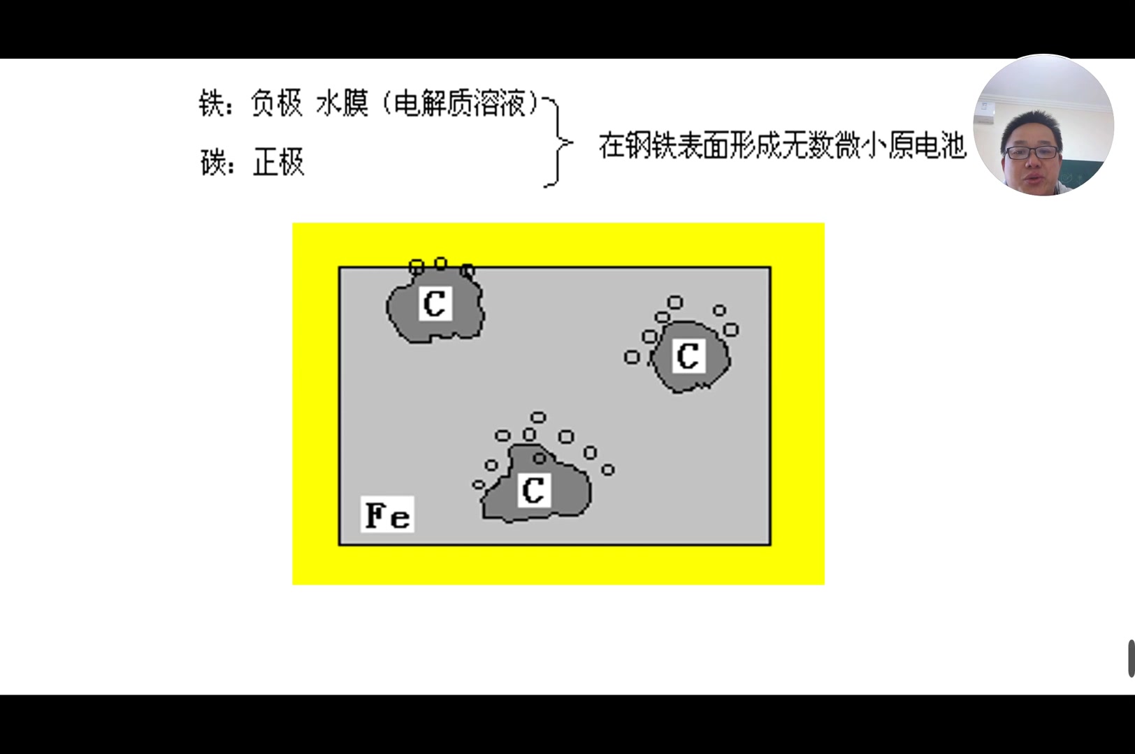 金属的电化学腐蚀与防护(选四第四章电化学基础)哔哩哔哩bilibili