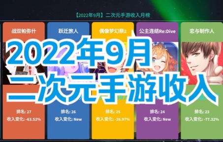 2022年9月二次元手游流水收入排行榜,阴阳师:我还没凉!哔哩哔哩bilibili阴阳师