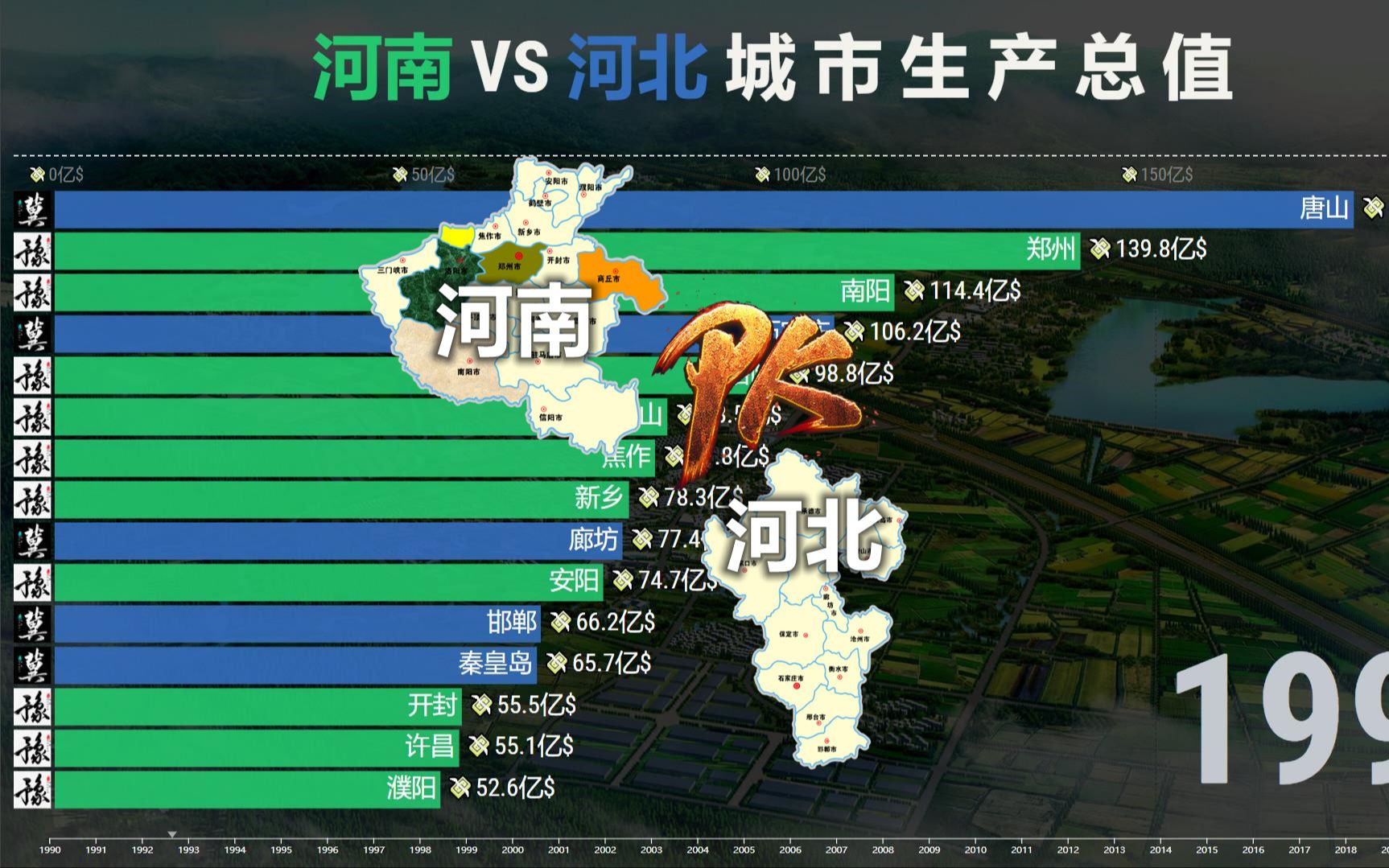 河南 VS 河北各市GDP排名,中部2兄弟30年比较!哔哩哔哩bilibili