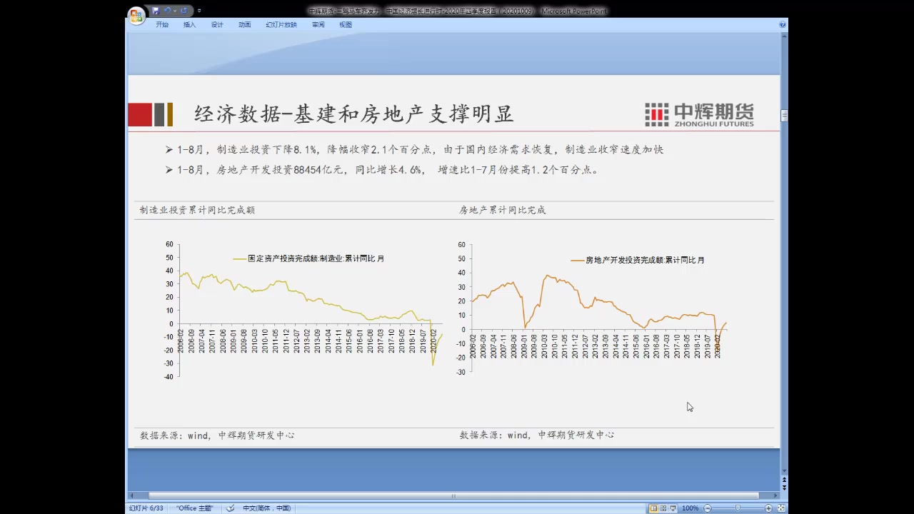 中辉期货2020年四季度宏观经济报告哔哩哔哩bilibili