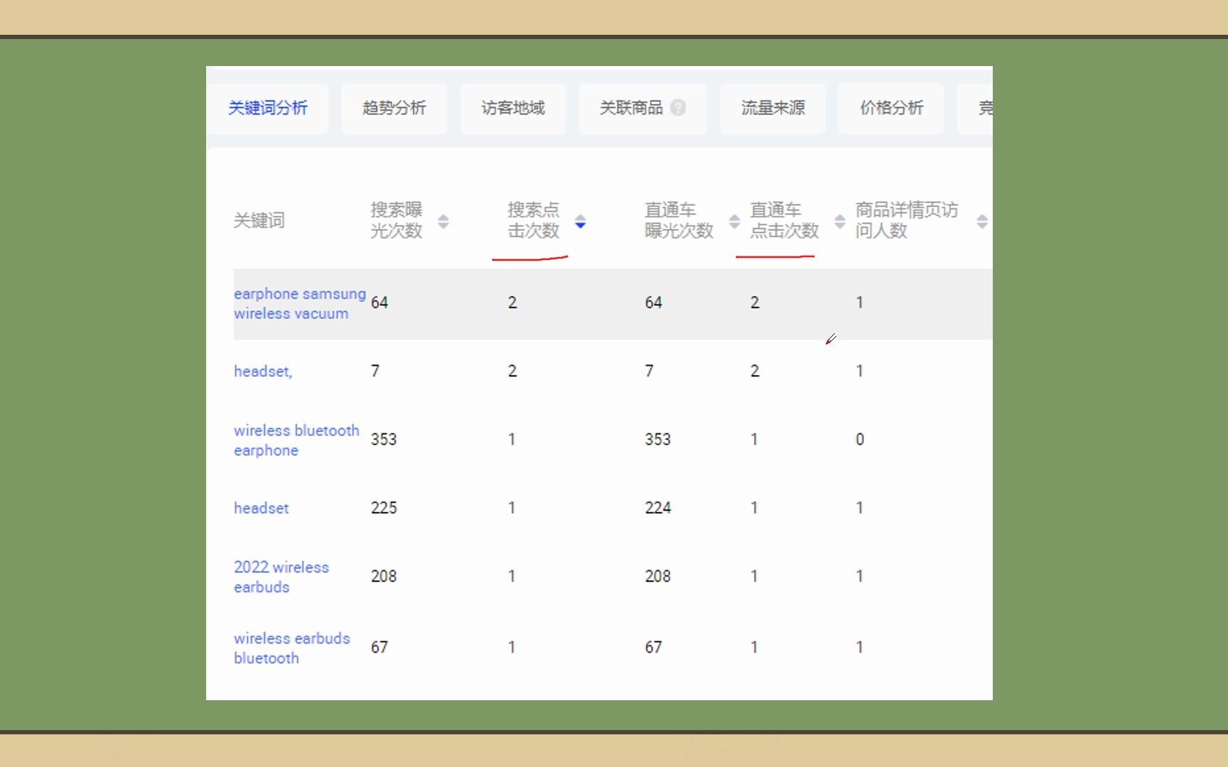 橱窗的作用和首页双曝的原理哔哩哔哩bilibili