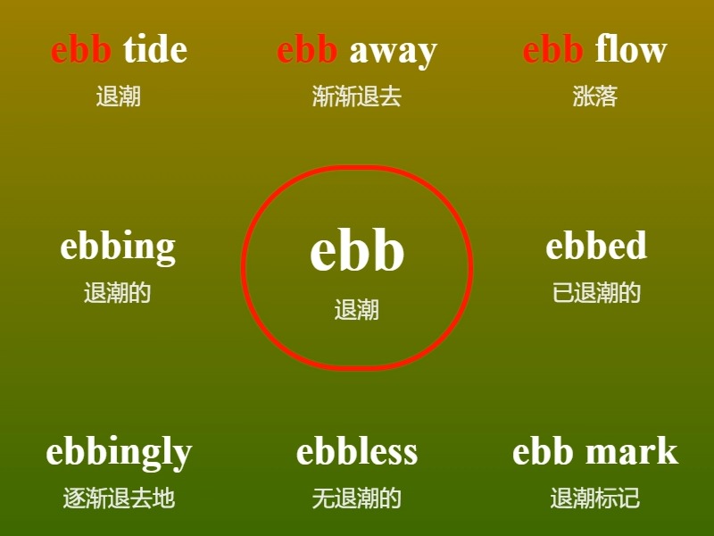 词根快速背单词:ebb | 1天背10词,1年3600词 #英语单词 #PET #考研单词 #考研英语哔哩哔哩bilibili