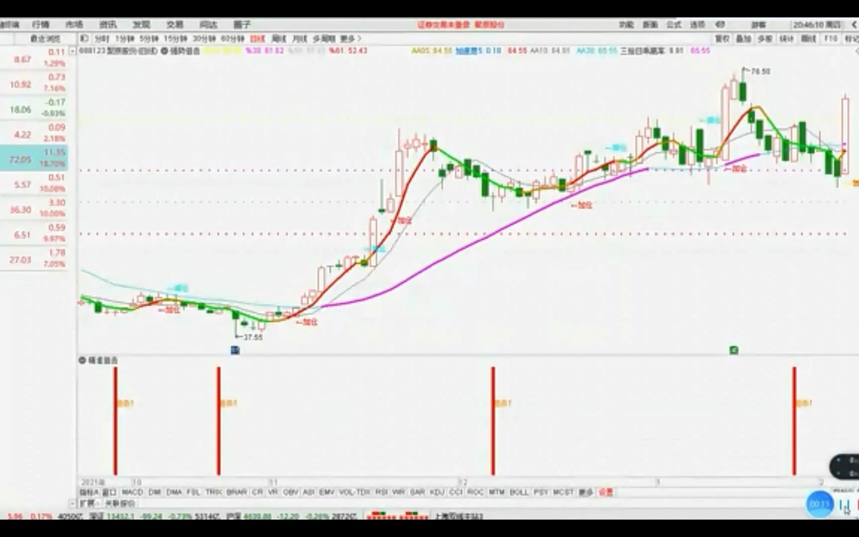 通达信百发百中指标!买卖信号准确率惊人!附源码无偿免费分享!哔哩哔哩bilibili