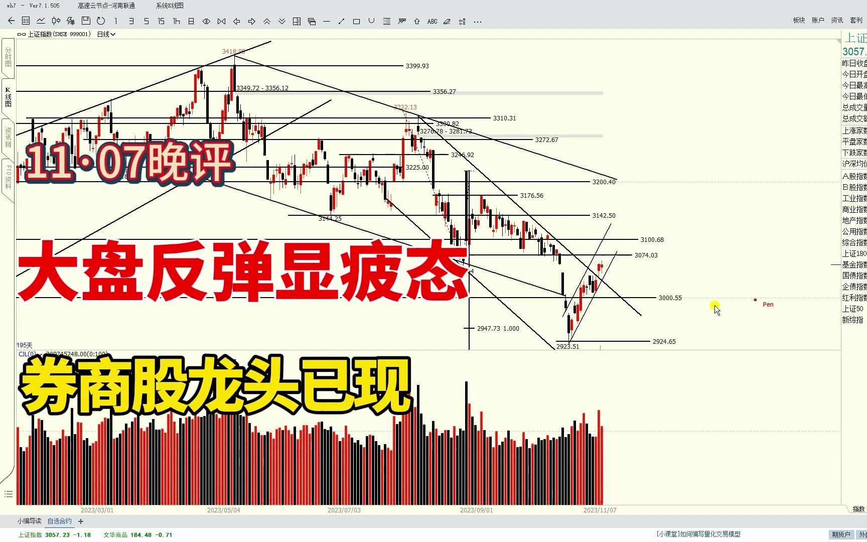 大盘反弹显疲态,券商股龙头已现,保险为何重挫逾2%?哔哩哔哩bilibili