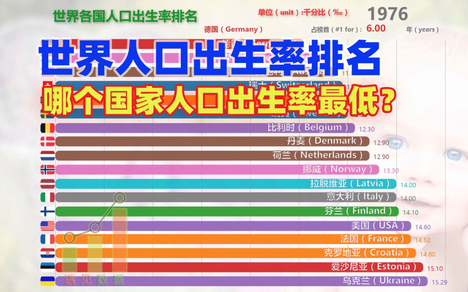 【數據可視化】人口出生率世界排名,哪國出生率最低?