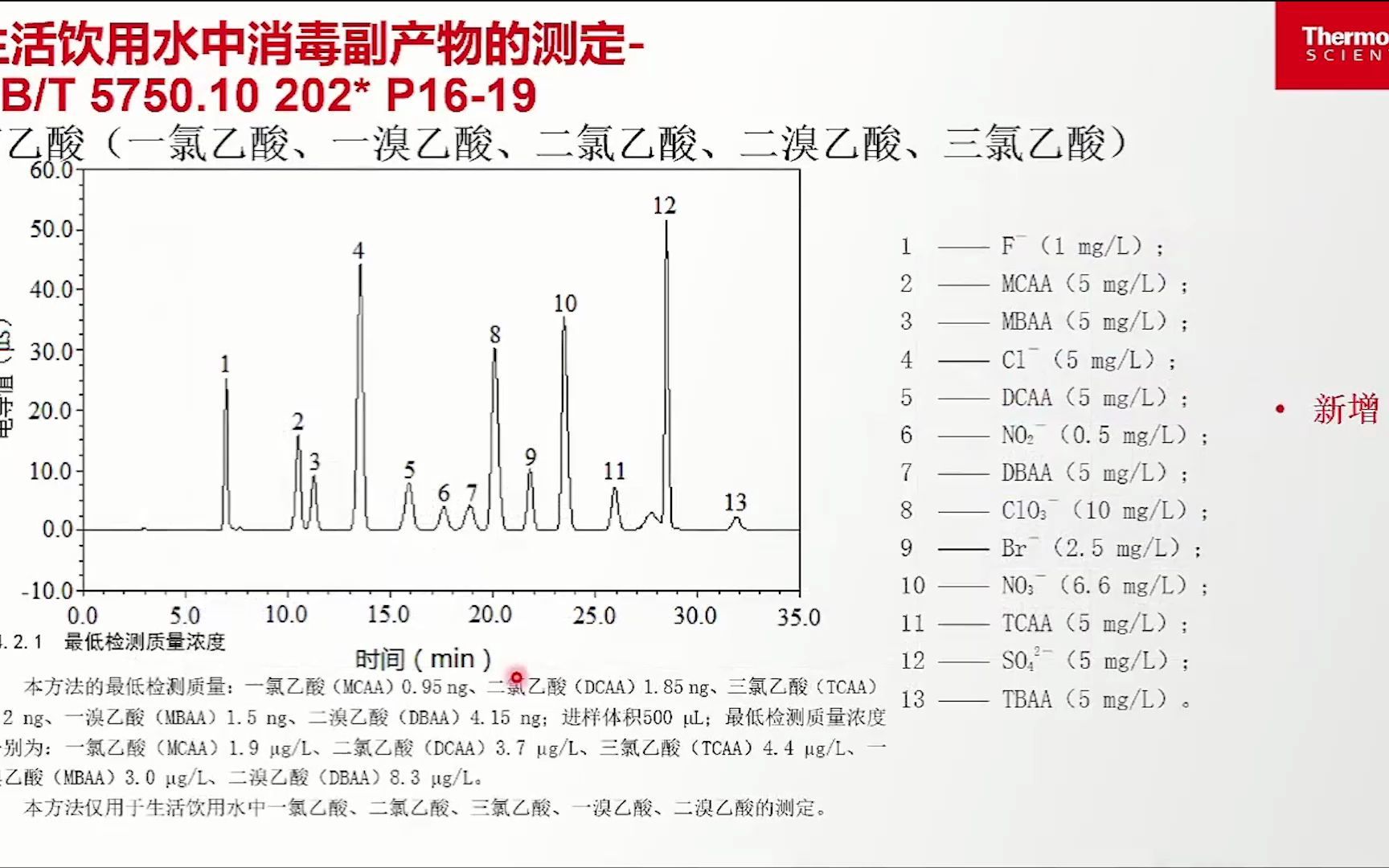 生活饮用水中消毒副产物——卤乙酸的测定哔哩哔哩bilibili