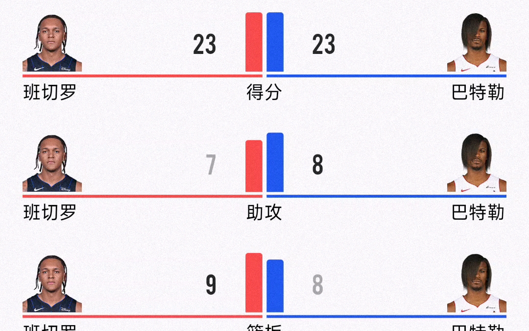 NBA常规赛:热火12195魔术哔哩哔哩bilibili