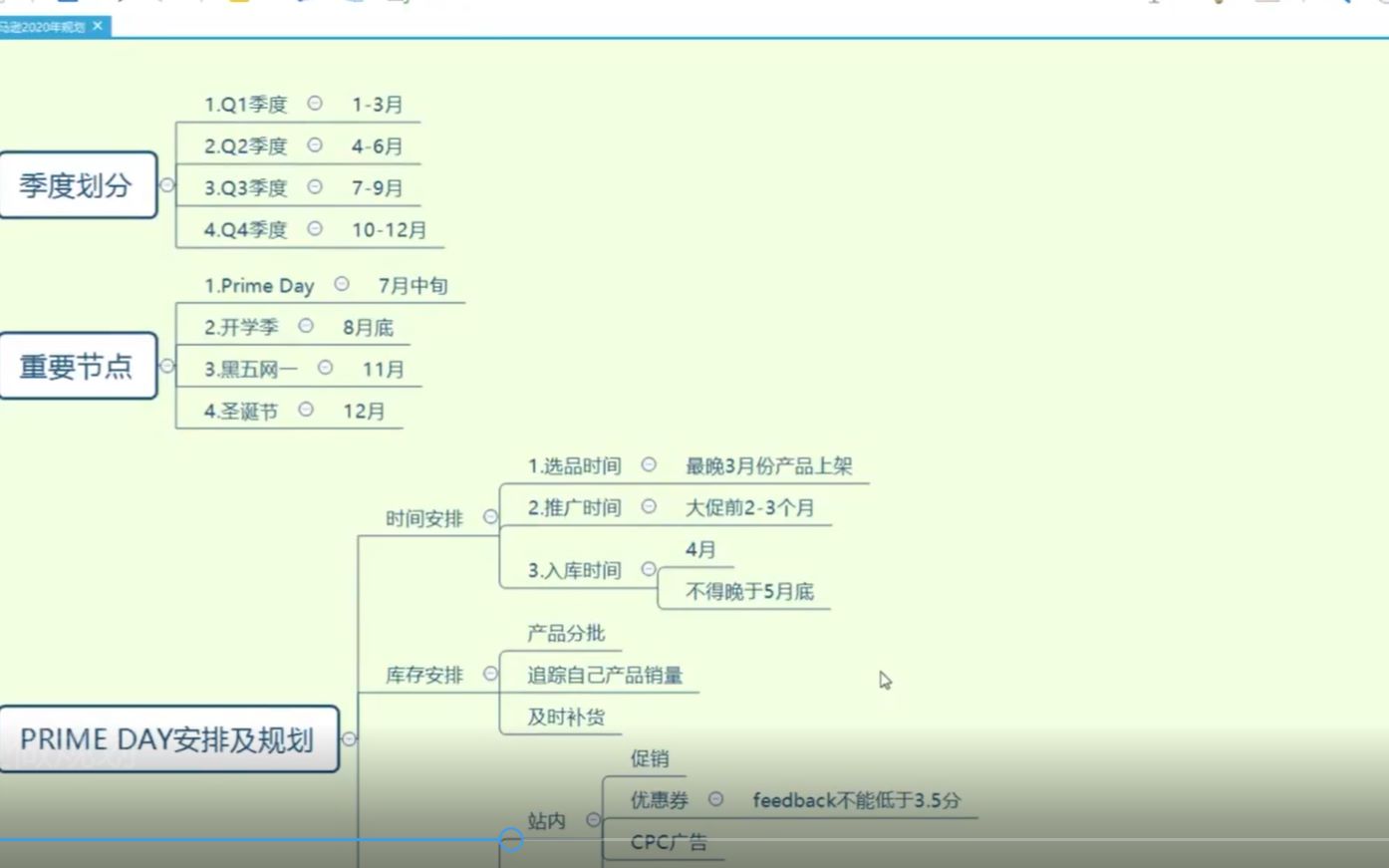 2020年如何给亚马逊做规划哔哩哔哩bilibili