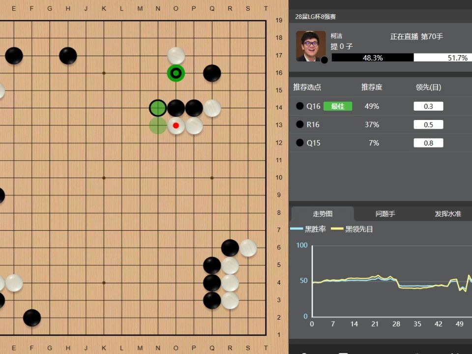 [直播讲解]20231211 小九围棋 lg杯八强 主讲柯洁对韩昇周