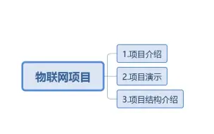 Download Video: 智慧农业+物联网实战