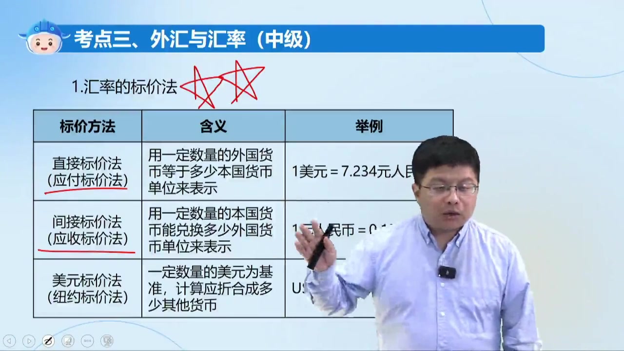 2024年中级审计师审计相关基础知识汤浒考点串讲哔哩哔哩bilibili