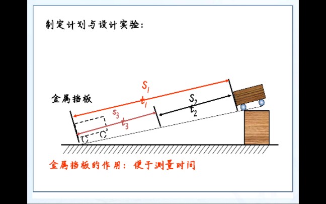 1.4测量平均速度哔哩哔哩bilibili