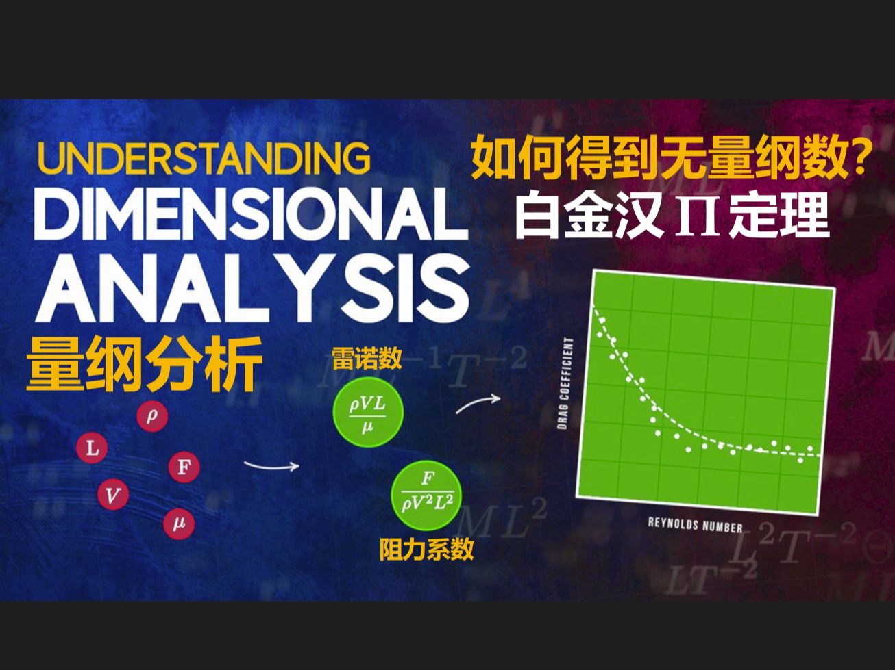 量纲分析【无量纲数 白金汉† 可视化】Understanding系列付费视频(熟肉)哔哩哔哩bilibili