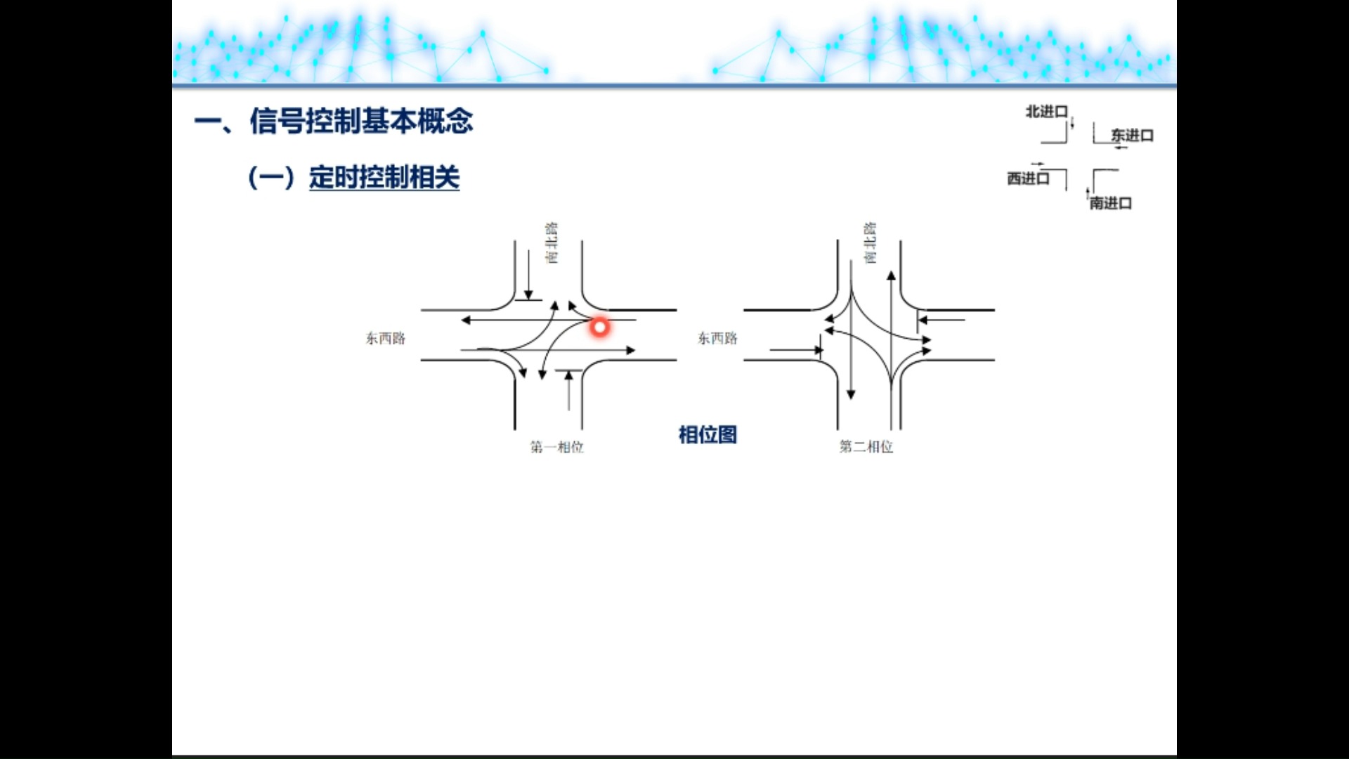 交通信号控制基本概念2初步认识相位图和配时图哔哩哔哩bilibili