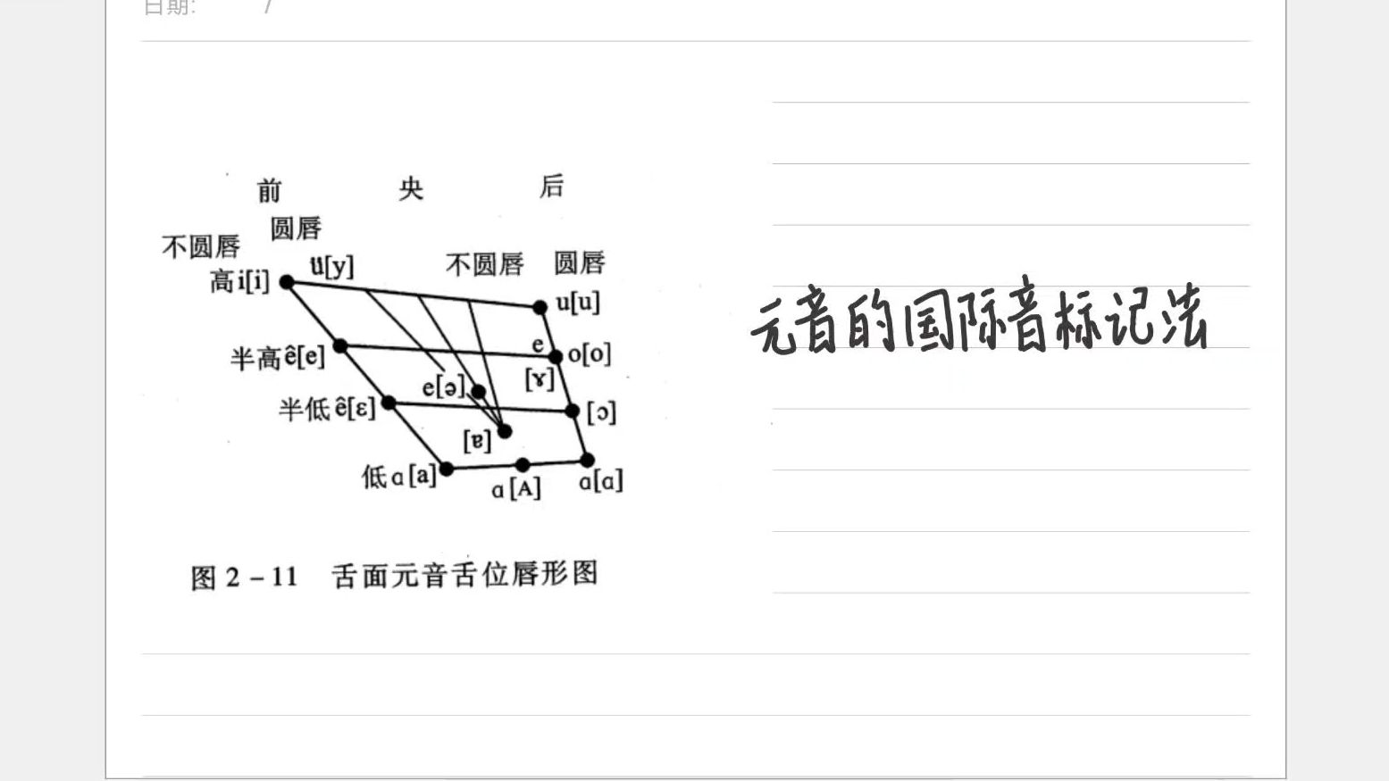 [图]现代汉语元音的国际音标详细解释（上）