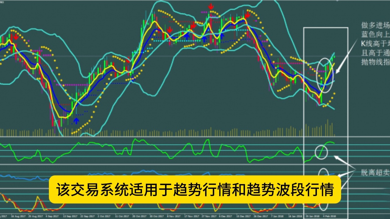 618外汇网|免费MT4指标模版布林线ASC趋势外汇交易系统下载.哔哩哔哩bilibili