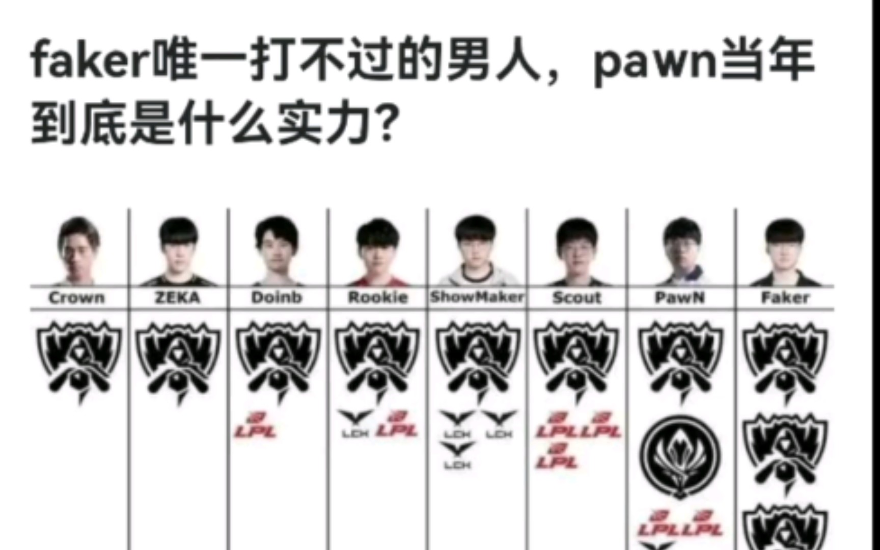 网友:faker唯一打不过的男人,pawn当年有多强!电子竞技热门视频