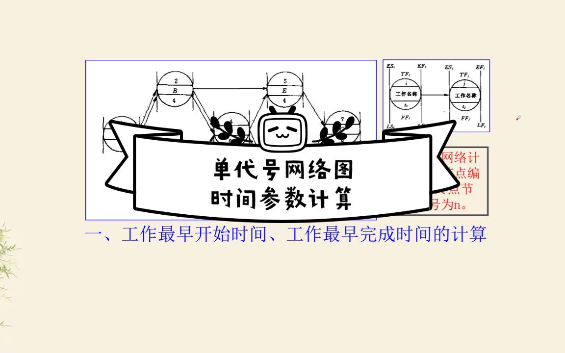 单代号网络图时间参数计算哔哩哔哩bilibili