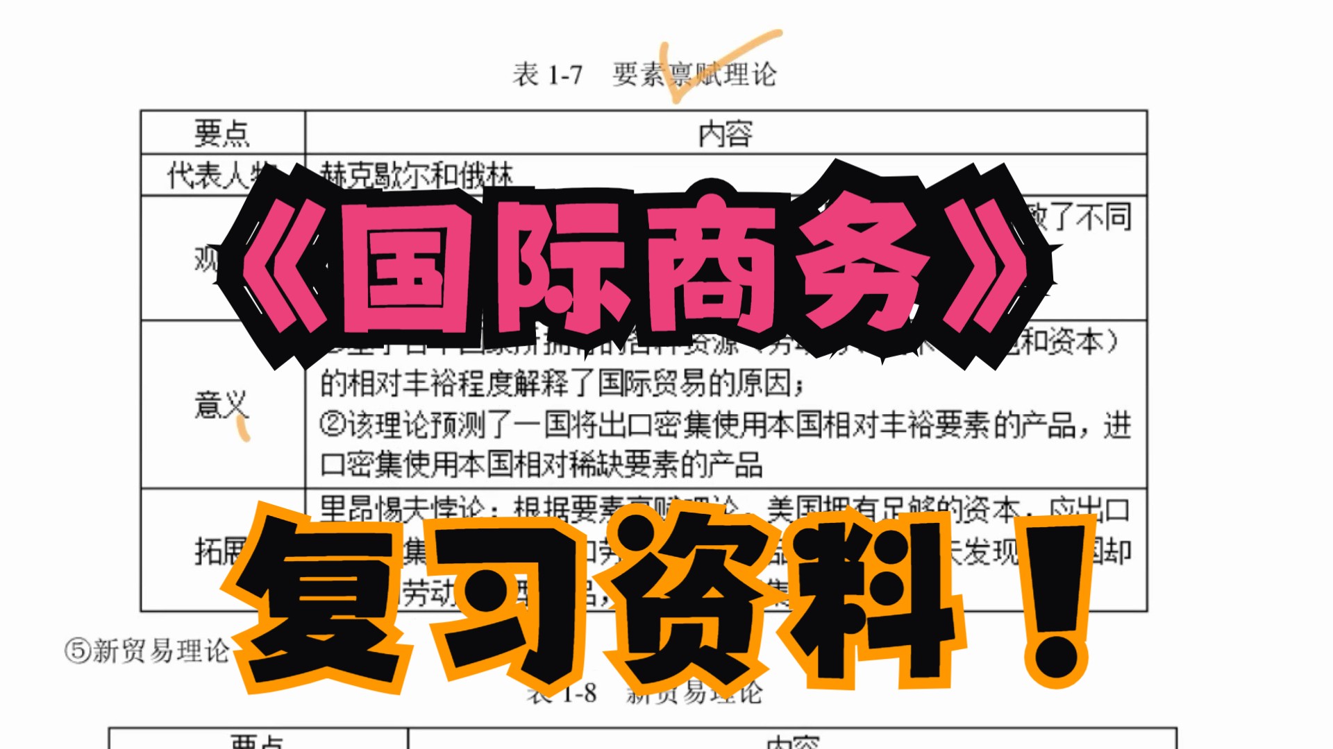 《国际商务》复习资料 重点笔记+知识框架+考研复习题+名词解释+章节题库哔哩哔哩bilibili