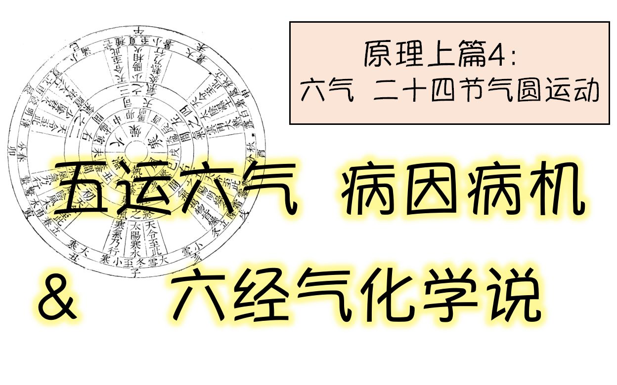 [图]圆运动带读04 | 五运六气到底是术数还是医理？六经与六气有什么关系？原理上篇4：六气 二十四节气圆运动